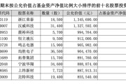科技巨头抢滩机器人，英大灵活配置如何“智”取α？