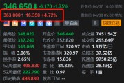 美股异动丨特斯拉盘前反弹约5% 重大技术突破，发布FSD V14.3版本