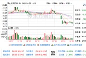 常山北明回应2025年收入下滑：剥离纺织业务对营收有影响 后续会加大新业务拓展力度
