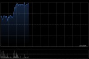 德适-B盘中涨超7% 核心业务为医学影像AI基座大模型