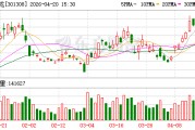 江波龙：公司已经进入北美智能汽车及自动驾驶科技巨头等知名车企的供应链体系中