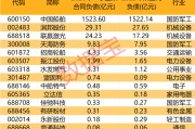订单“爆棚”，最长至2030年！这些公司主动晒单