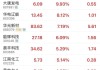 “大唐双龙”联袂涨停