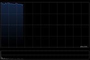 存储概念早盘集体高开 XL二南方海力士涨超23%澜起科技涨超14%
