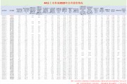 国金证券自营非权益/权益资产之比最高 投行收入高达10亿元可利润仍为负值|券商年报