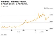 ATFX：美伊有望谈判重启市场乐观，黄金突破4850美元后反弹确立？