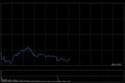 快讯：恒指低开0.58%跌破26000点 科指跌0.55% 科网股、航空股低迷