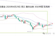 张尧浠:能源危机通胀担忧 金价调整之下仍具强劲需求