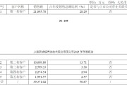 股价新高后，员工持股平台套现超2亿元！骄成超声拟定增募资不超过13.44亿元，公司部分IPO募投项目进度缓慢