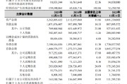 杭州银行：2025年末不良贷款率0.76%，与上年末持平