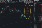 荣耀“闪电”成大黑马！涨价+AI+自主可控主线明确，主力资金抢筹！华宝基金电子ETF（515260）盘中拉升2.5%