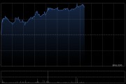 三一国际午后涨超5% 招银国际维持“买入”评级