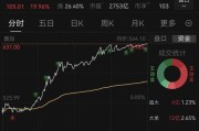 2700亿存储龙头大普微—UW，20CM拉升！“散户大本营”霸榜