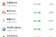 酒价内参4月2日价格发布 青花汾20小幅回落1元