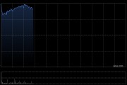 腾讯音乐-SW早盘涨近5% 已完成对喜马拉雅的收购