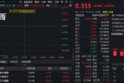 医械迎政策利好，规模最大医疗ETF（512170）延续高频溢价！FDA审评政策松绑，药ETF（562050）止跌企稳