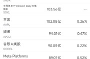 4月25日美股成交额前20：英伟达市值再次站上5万亿美元