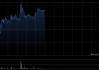 美格智能午前涨逾5% 公司预计高算力AI模组业务占比将持续提升
