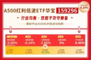 华宝基金红利风向标：高股息表现分化，中小盘红利继续占优