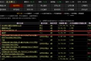 600111，章建平出手，一季度新进持股超34亿元！最新业绩超预期公司曝光（附名单）
