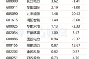 绿电直连政策即将“升维” 可再生能源有望迎来价值重估(附股)