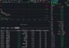 化工ETF华宝（516020）化工板块突发跳水，华宝基金化工ETF（516020）跌超3%！新一轮化工配置行情或正在靠近