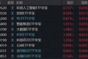 硬科技强者恒强，存储芯片大爆发，科创人工智能ETF涨2.5%位列全市场前十！资金逆行增仓港股通创新药