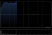 津上机床中国发盈喜后涨超9% 预期全年纯利同比增加约40%