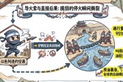 霍尔木兹海峡关闭对油气和化工有什么影响？