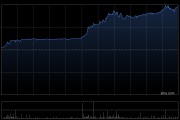 粤港湾控股午后涨幅扩大逾23% 公司受益AI产业高增长红利