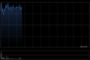 PCB概念股早盘逆势走高 广合科技涨逾6%建滔积层板涨逾4%