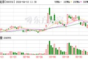 天壕能源：神安线当前输气价格为0.195元/立方米