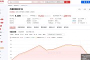 炸了！一季度私募备案激增60%，前12名被百亿量化包揽，百亿量化明汯投资备案89只领跑