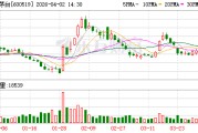 飞天茅台原箱批价涨至1730元