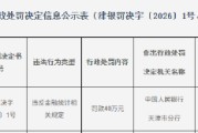 天津滨海扬子村镇银行被罚40万元：违反金融统计相关规定