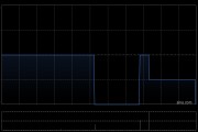 华商能源遭Quam Plus International Financial Limited减持1396.8万股