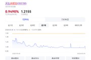新低！天弘余额宝收益率跌至0.949%，万元日利息1.22元