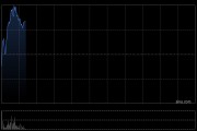 胜宏科技绩后涨近6% 第一季度净利润同比增长39.95%