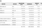 两大超级“牛散”，齐聚千亿市值龙头