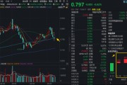 SpaceX上市在即，商业航天深蹲蓄力，华宝基金军工ETF（512810）失守半年线！“上车”时机到了？