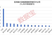 存储芯片短缺创15年之最！10倍牛股批量涌现，这些公司有望受益