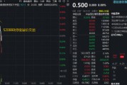 一季度净利环比暴增399%，百济神州绩后冲高7%！港股通创新药ETF（520880）交投活跃，亿元级资金提前加码