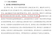 1.8%极限利率，百亿资金“疯抢”神木国企