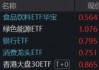 涨价链持续演绎，华宝基金食品饮料ETF逆市涨逾1%，赛道回调，创业板人工智能受资金关注，腾讯云官宣涨价！