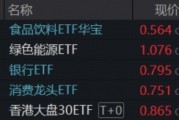 涨价链持续演绎，华宝基金食品饮料ETF逆市涨逾1%，赛道回调，创业板人工智能受资金关注，腾讯云官宣涨价！