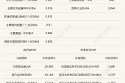 重仓主动权益类基金赢麻了！4月公募FOF业绩爆发，单月最高涨超20%