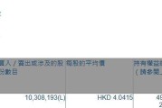 民生银行(01988.HK)遭贝莱德减持1030.82万股