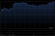 大族数控获Schroders PLC增持33万股 每股作价约119.68港元