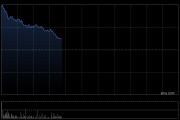 百度集团-SW早盘涨超5% 已完成文心5.1重要版本训练