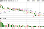 彩讯股份：2025年归母净利润2.91亿元 同比增长26.29%